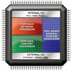 FortiASIC CPU