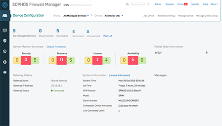 Sophos Firewall Manager