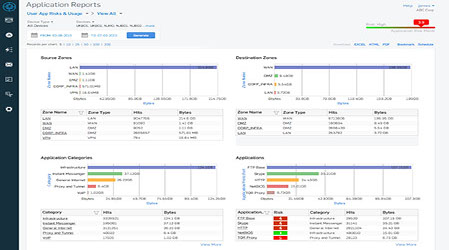 Application Reports